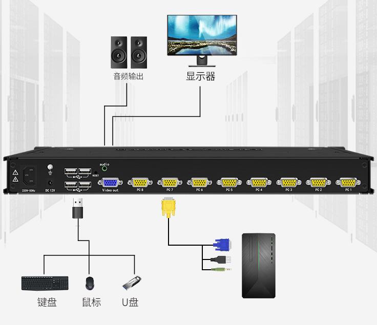 AE1701WT/AE1704WT/AE1708WT/AE1716WT工業(yè)寬溫KVM